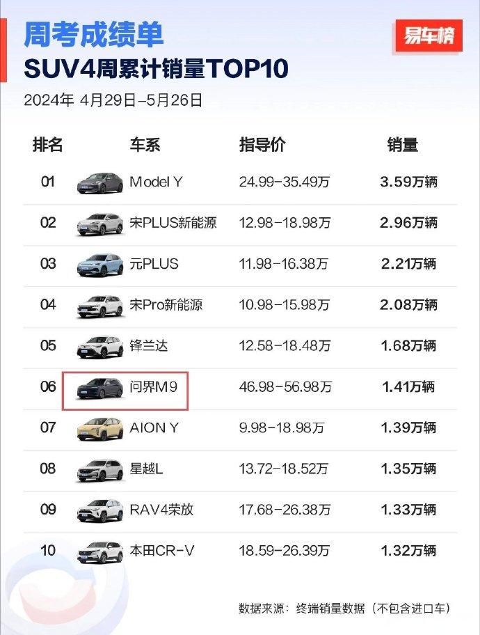 余承东亲自交付Mate 9周弘毅，中国最好的车