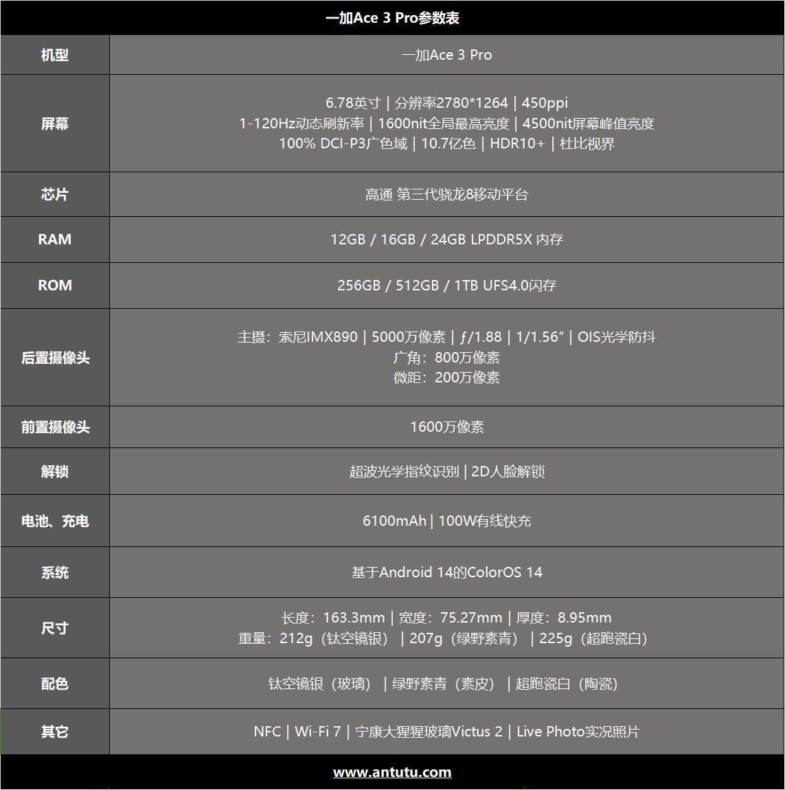 一加Ace 3 Pro，高性能和质感全面升级的旗舰手机