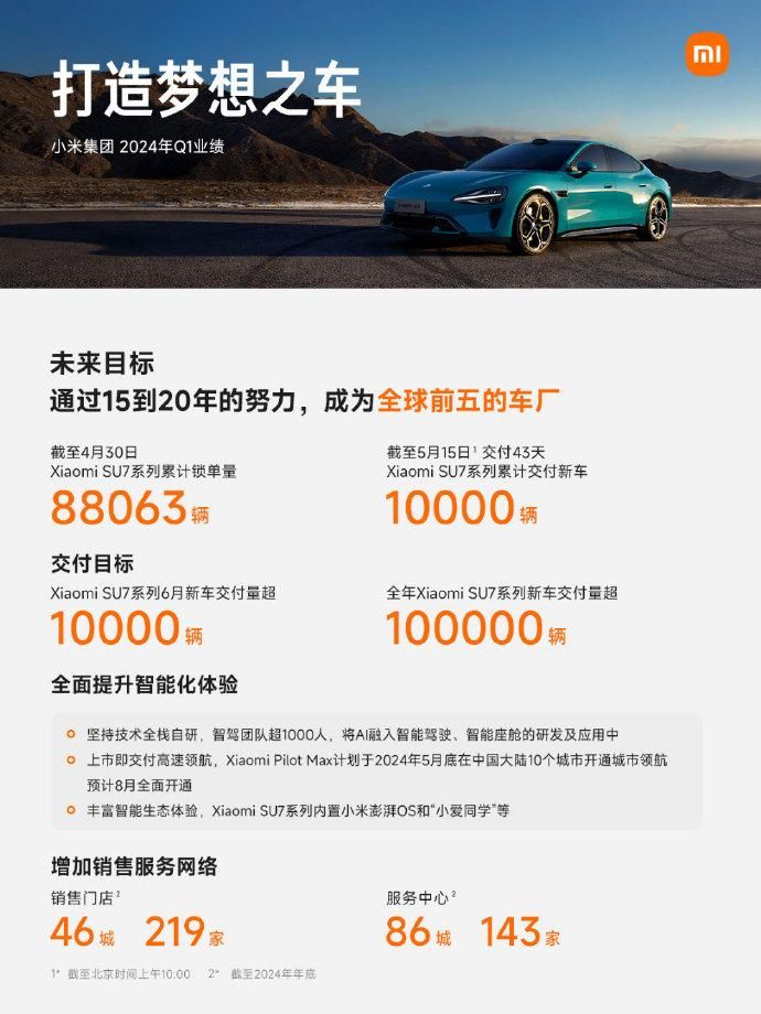 雷军揭晓小米新款旗舰手机发展战略，预发货量达到12万台