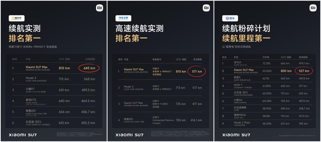 小米汽车携全新SU7参展北京车展 销售量达5781台
