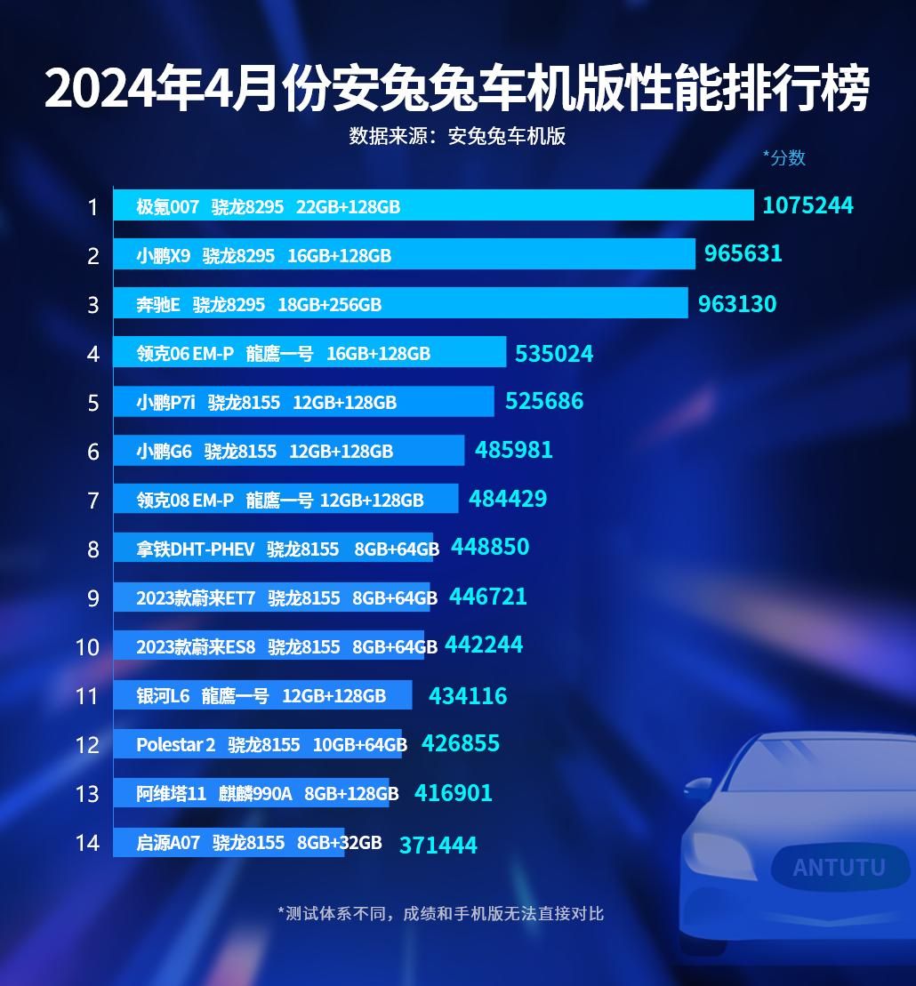 联发科的M08处理器，1nm工艺打造竞争力更强的座舱芯片