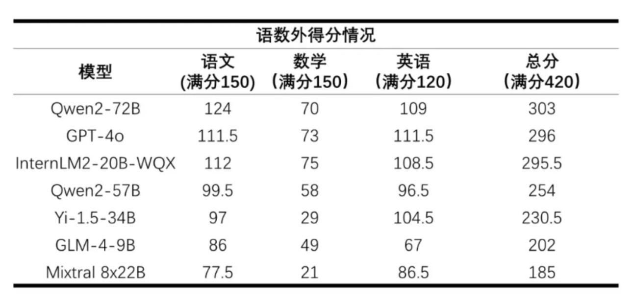 AI算法，颠覆传统高考数学考试模式