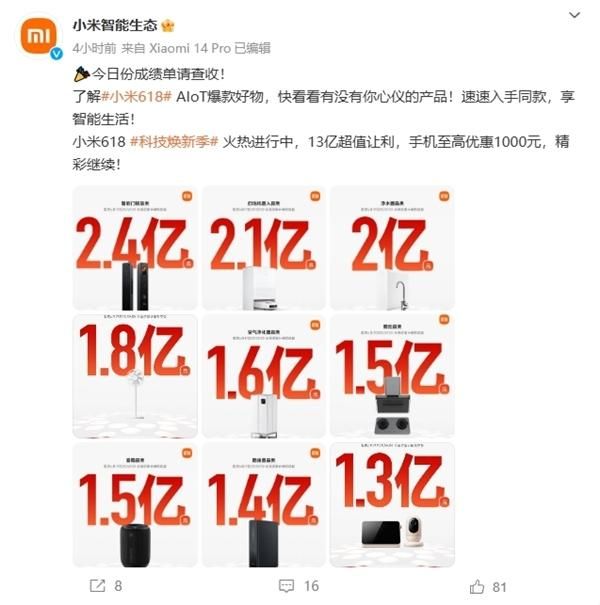 小米成绩单，618大战中总支付突破263亿！