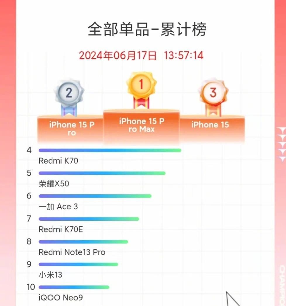 小米成绩单，618大战中总支付突破263亿！