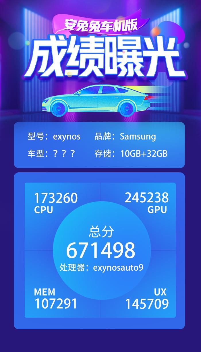 技术领先，三星和现代旗舰驾驶舱芯片对比解析