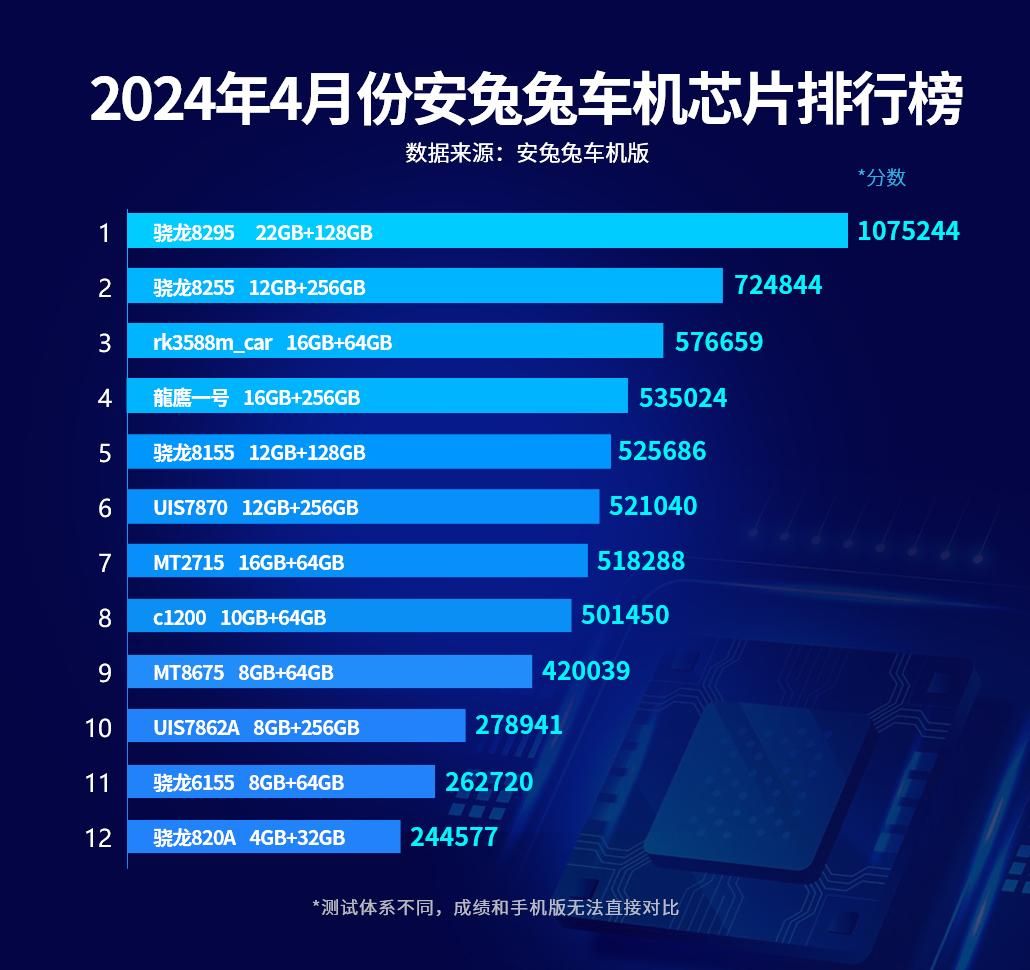 技术领先，三星和现代旗舰驾驶舱芯片对比解析