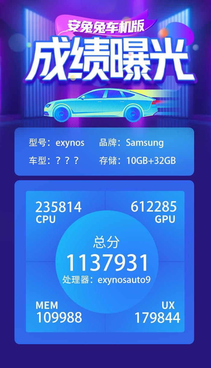 技术领先，三星和现代旗舰驾驶舱芯片对比解析