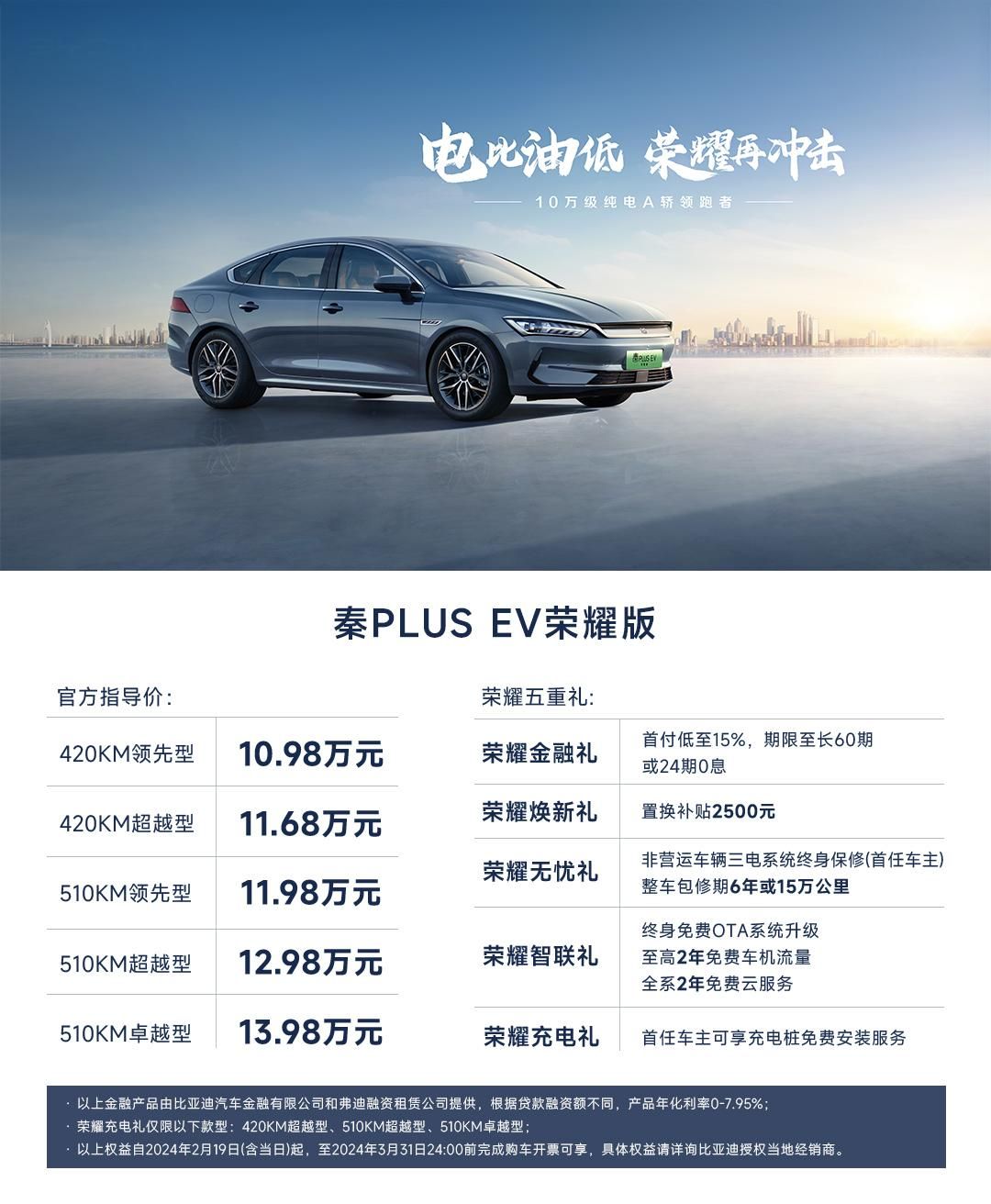 比亚迪秦加荣耀版价格曝光，仅售7.98万元