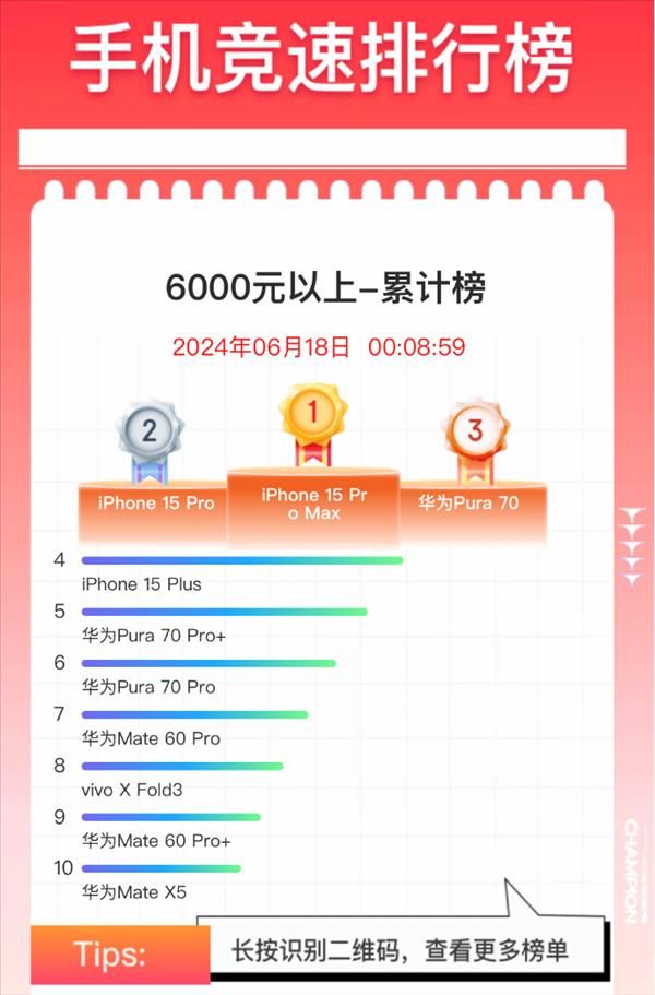 华为逆袭iPhone，创造新的手机销售神话