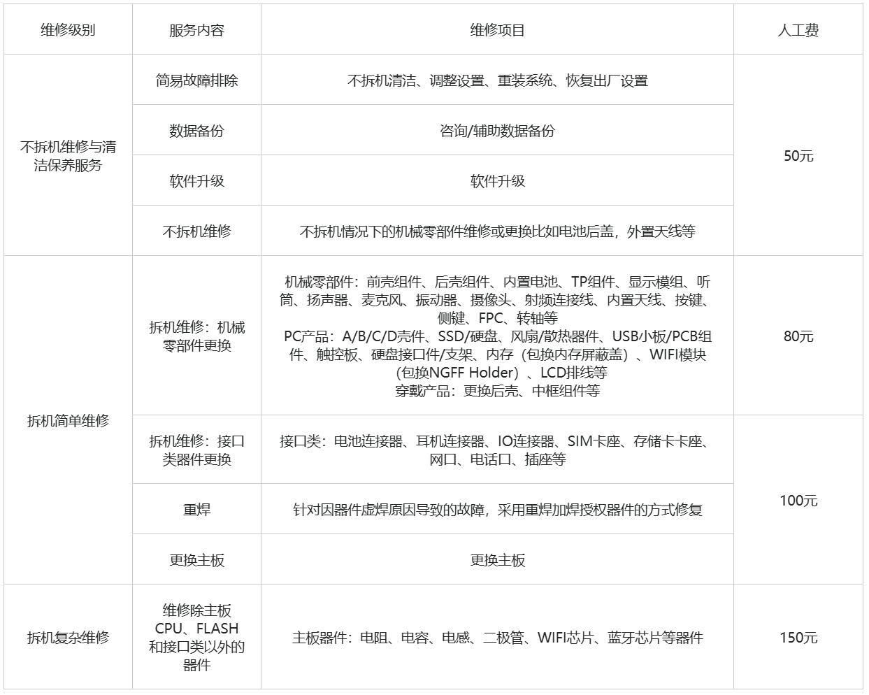 荣耀Magic V翻盖拆解修理零配件价格汇总