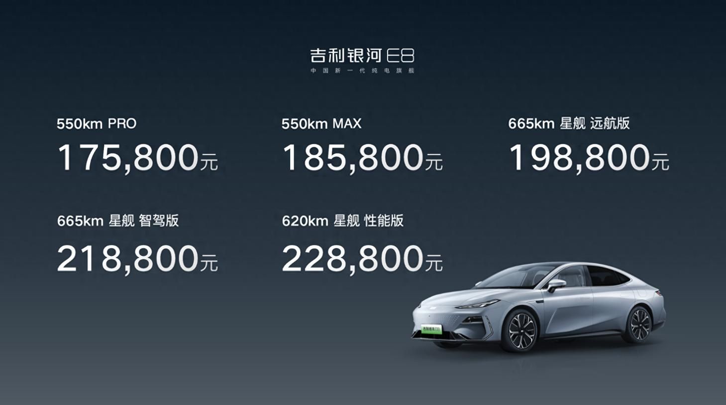 全新的旗舰级智能大屏车——吉利Galaxy E8上市