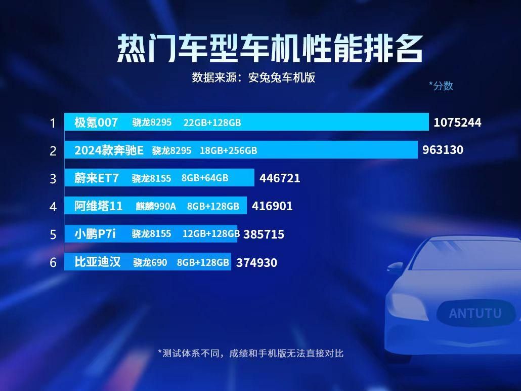 打造高性价比智能座舱，小米800V架构构建/配备骁龙8295智能座舱