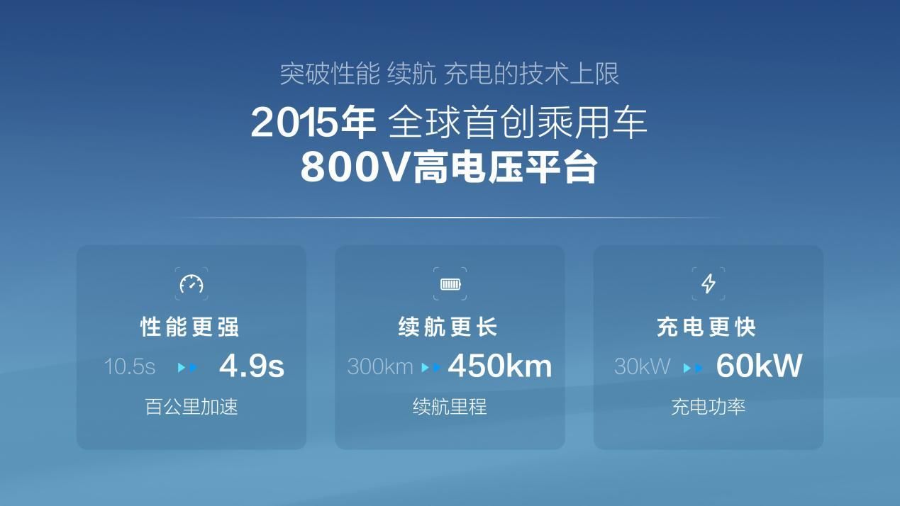 比亚迪: 800V+升压+双枪+自热的全能充电方案全面曝光