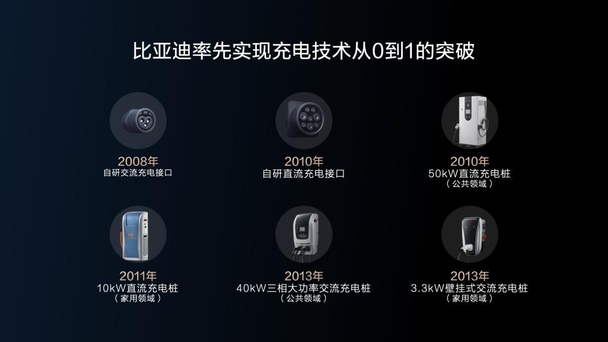 比亚迪: 800V+升压+双枪+自热的全能充电方案全面曝光