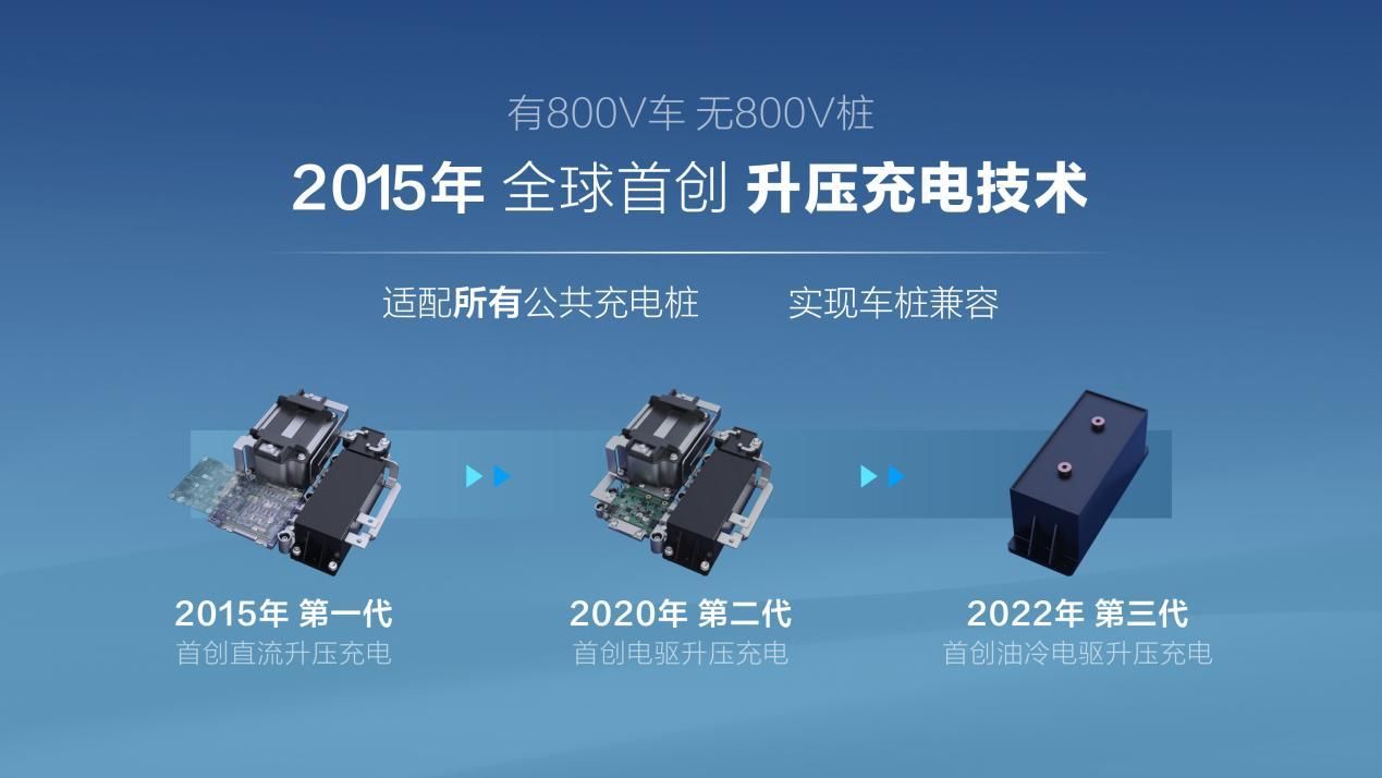 比亚迪: 800V+升压+双枪+自热的全能充电方案全面曝光