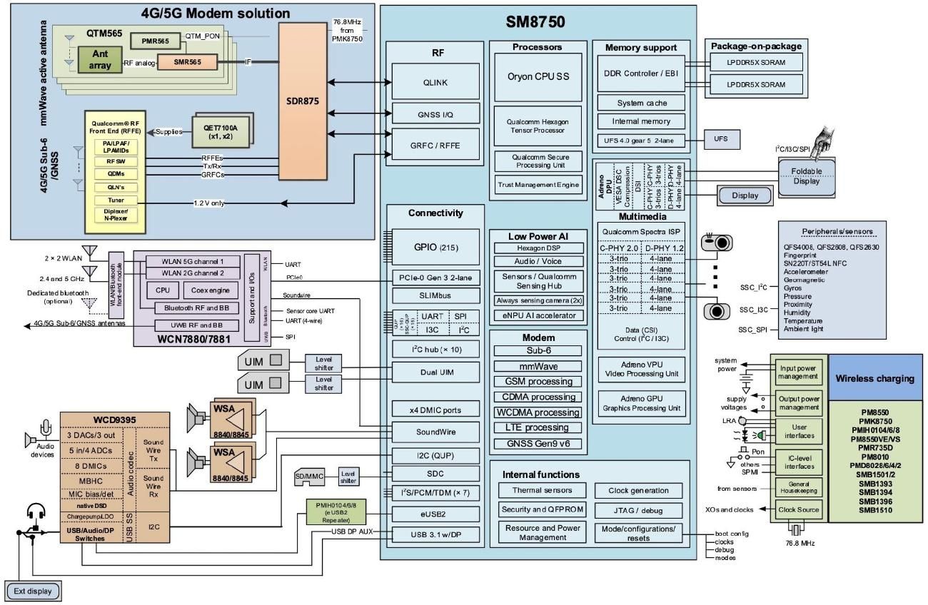 王的8Gen4GPU强大性能，激进设定令人惊叹