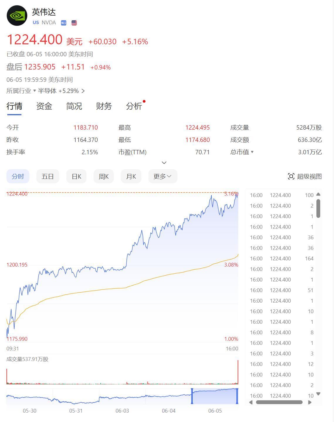 英伟达超苹果，2021年全球科技公司市值排名， 英伟达超越苹果，以近7600亿美元居首