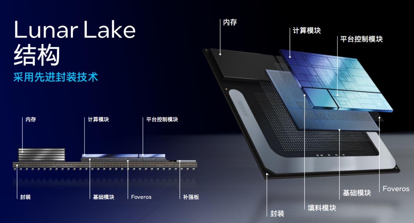 Intel揭示新型月亮湖处理器架构，混乱的空间占用设计