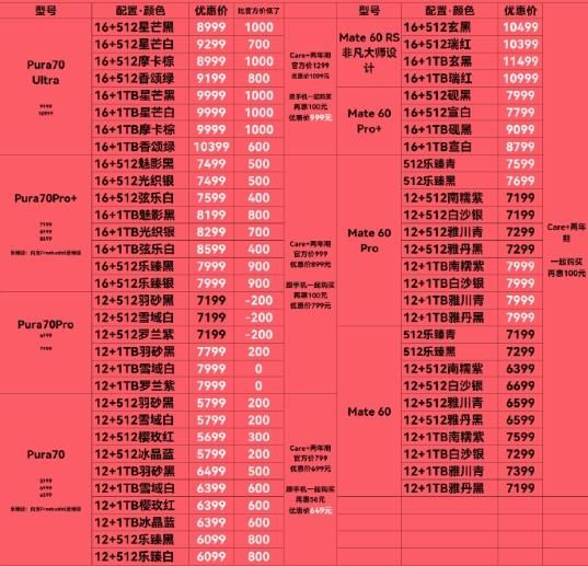 价格下跌！华为Mate60系列降至3599元起售