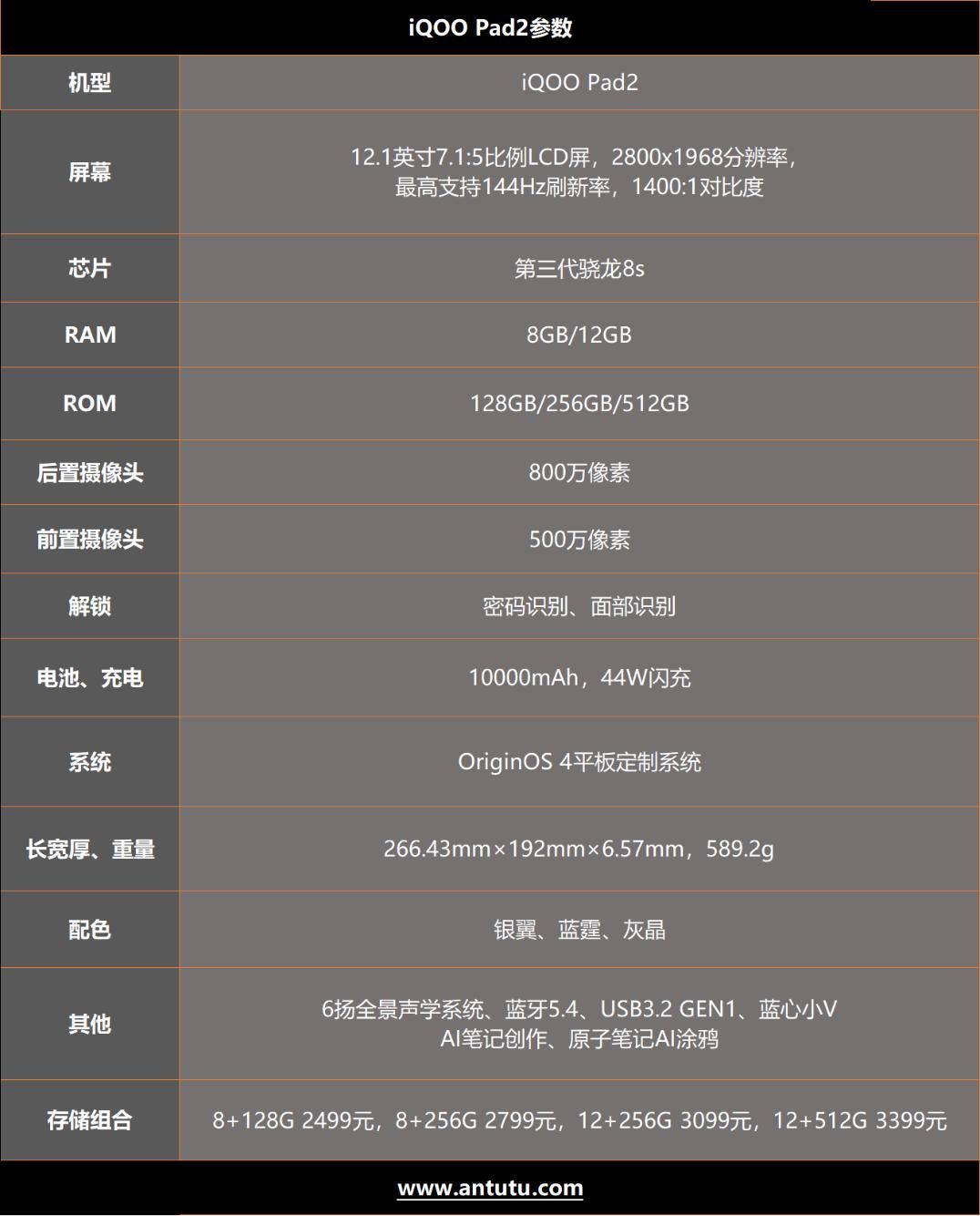骁龙8sGen3使您体验高超性能的QIUIoPad2，游戏和视听体验都畅快无比