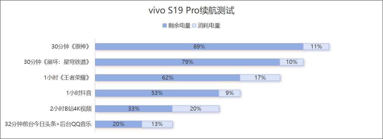 全新S19 Pro，熟悉配方，打造新颖口感