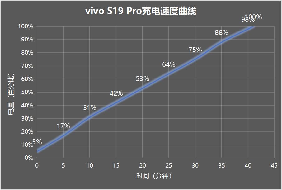 全新S19 Pro，熟悉配方，打造新颖口感