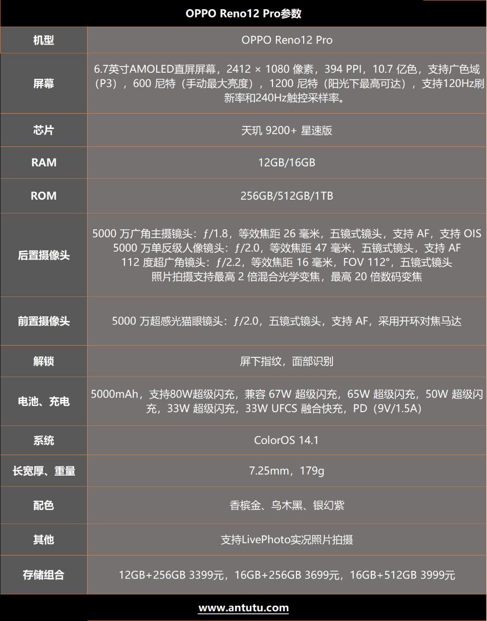 OPPO Reno 12 Pro，内外兼修的小轻旗舰