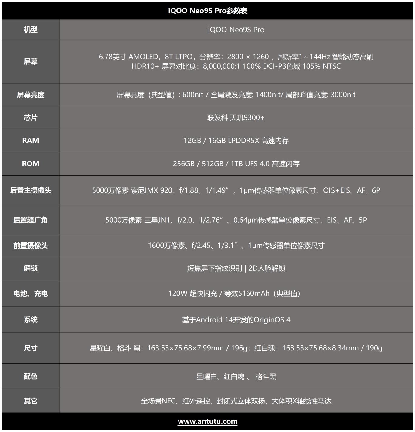 质变量增，IQOO Neo9S Pro评测