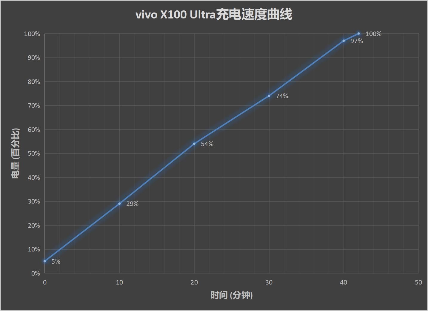 超越视界，体验 vivo X100 Ultra 的极致影像世界