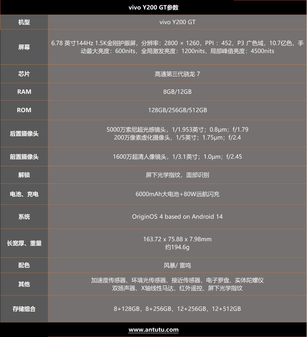从技术角度看，简评vivo Y200/Y200 GT
