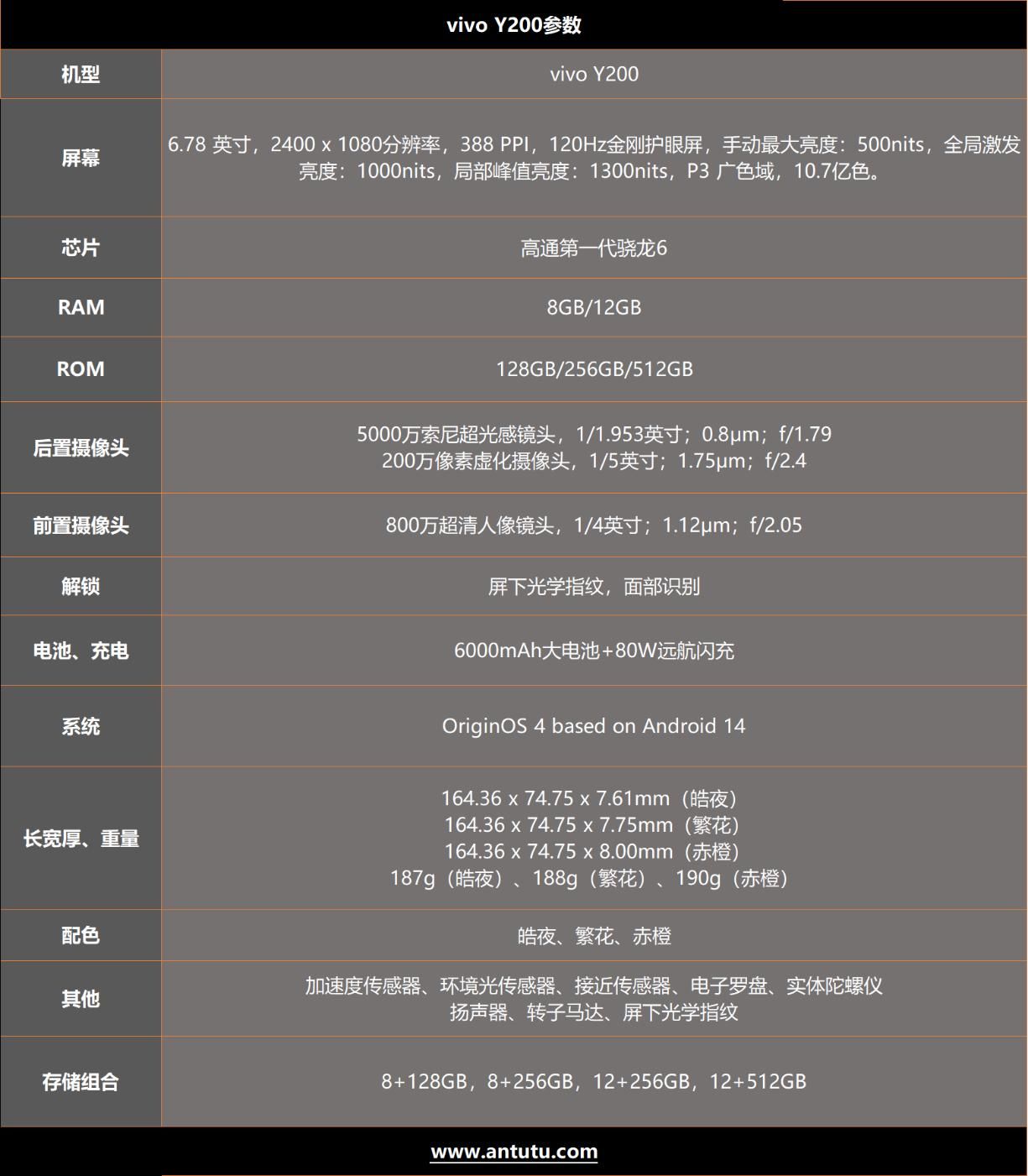 从技术角度看，简评vivo Y200/Y200 GT