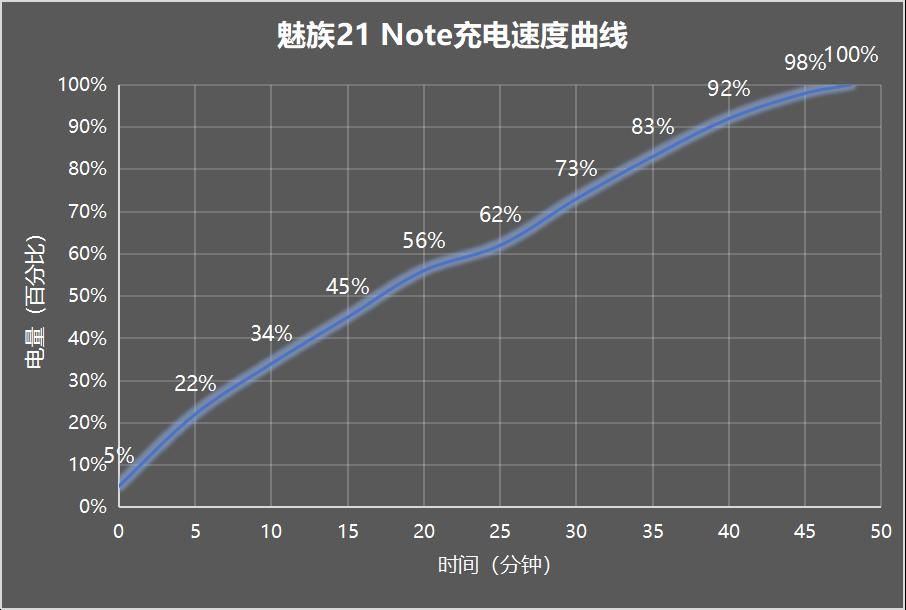 魅族21 Note测评，性能出色但缺乏亮点