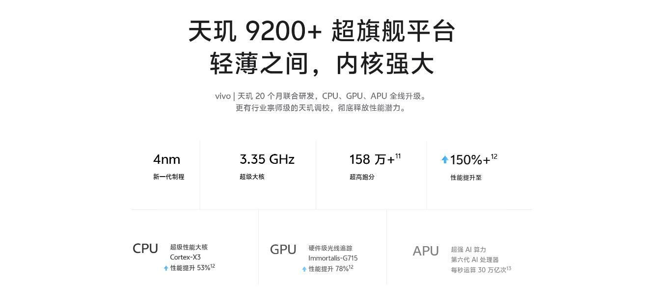 vivo曝光，全新天机9200+登场！颜值新高度 