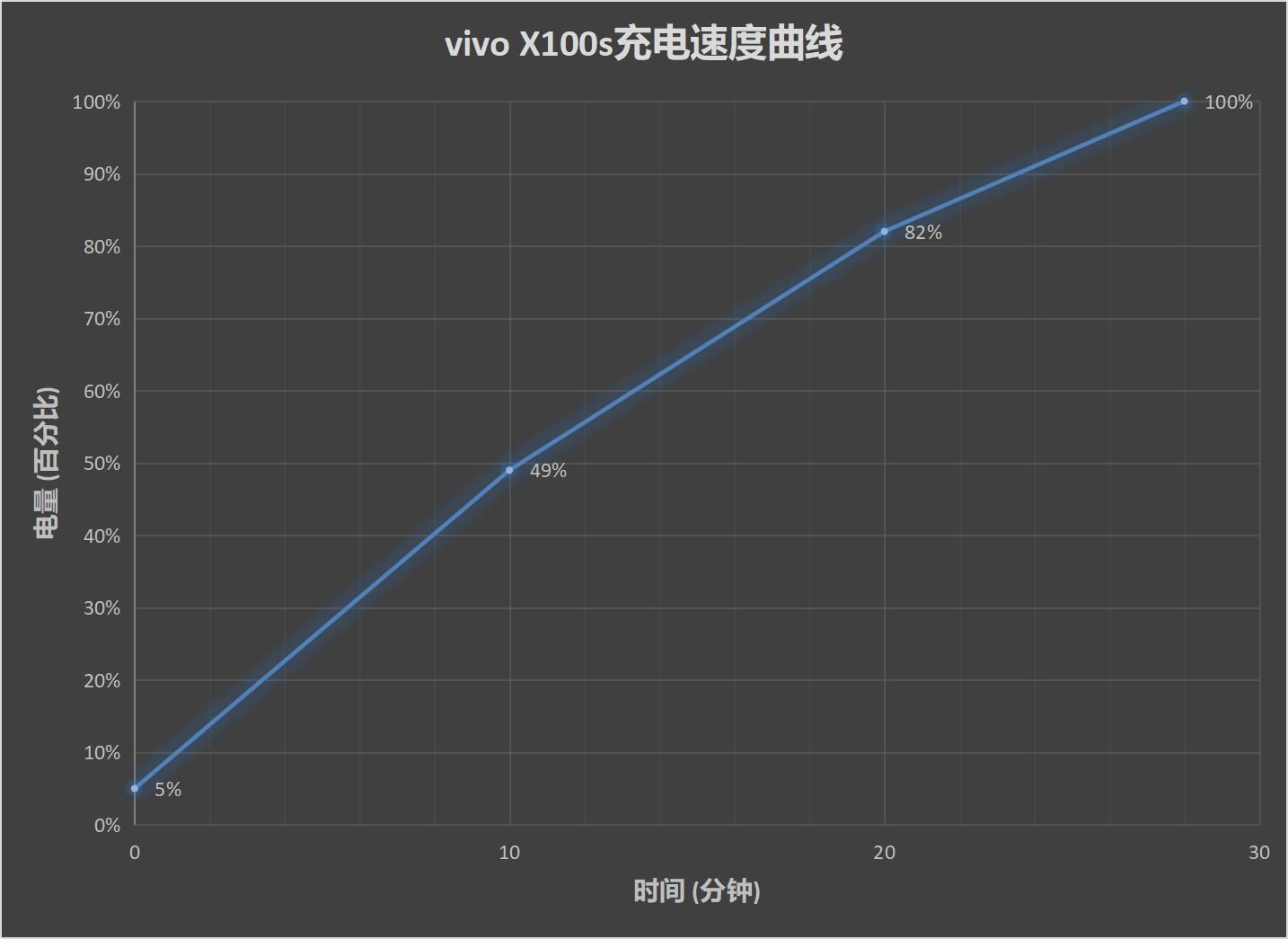 2023年智能手机全能王者，Vivo X100s解析
