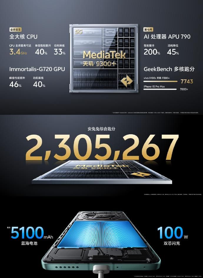 Vivo X100s，年度最强影像手机 3999元起售