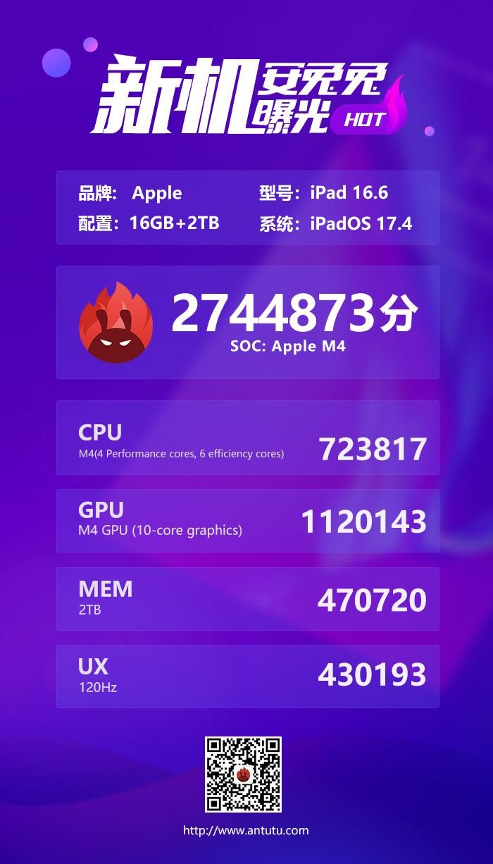 苹果M4在安兔兔评测，搭载6GB RAM+1TB SSD的iPhone 8 Pro Max跑分曝光