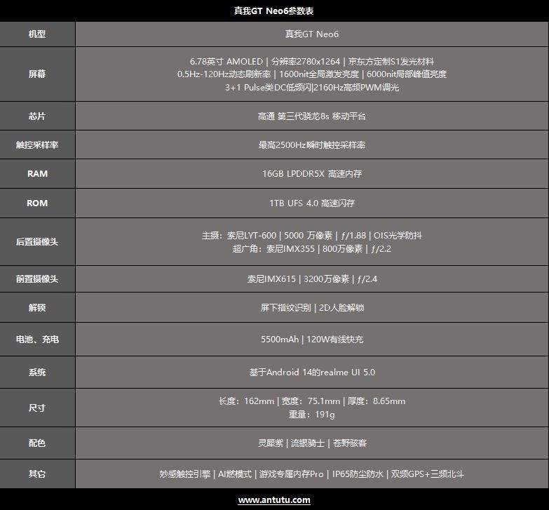 真我GT Neo6评测，骁龙8 Gen3能有多强？