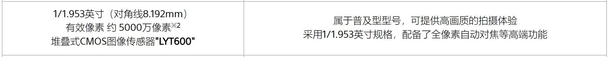 真我GT Neo6评测，骁龙8 Gen3能有多强？