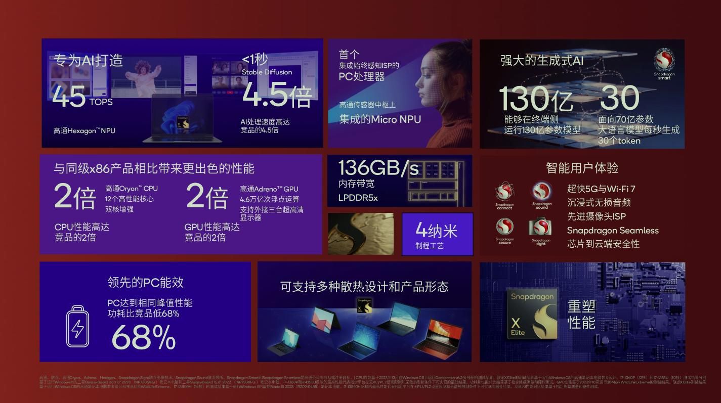 高通骁龙X系列PC平台，性能与生态新篇章