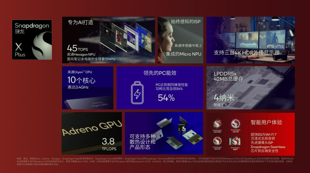 高通骁龙X系列PC平台，性能与生态新篇章