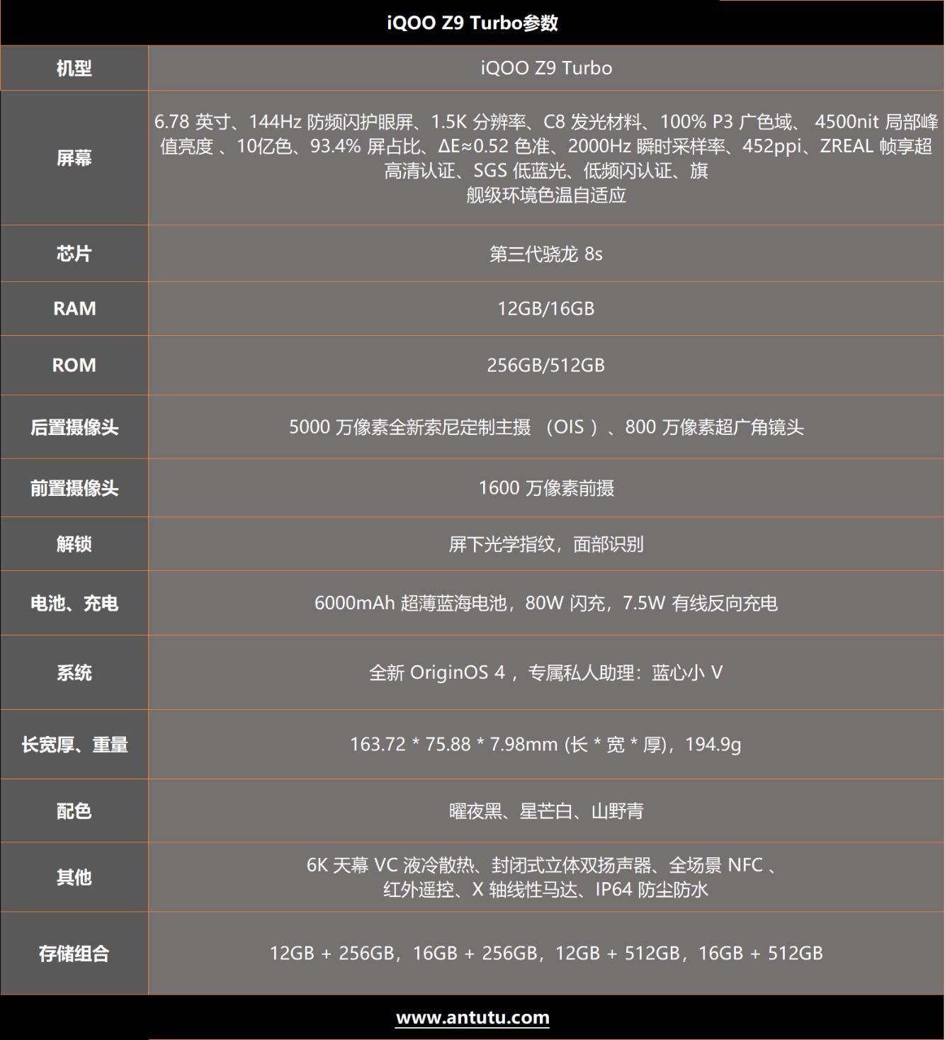 超强续航，6000mAh超级电池的IQOO Z9 Turbo解析