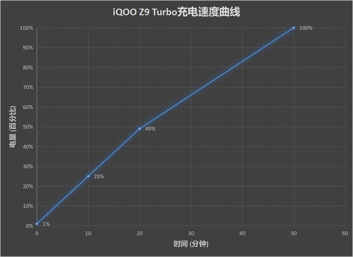 超强续航，6000mAh超级电池的IQOO Z9 Turbo解析