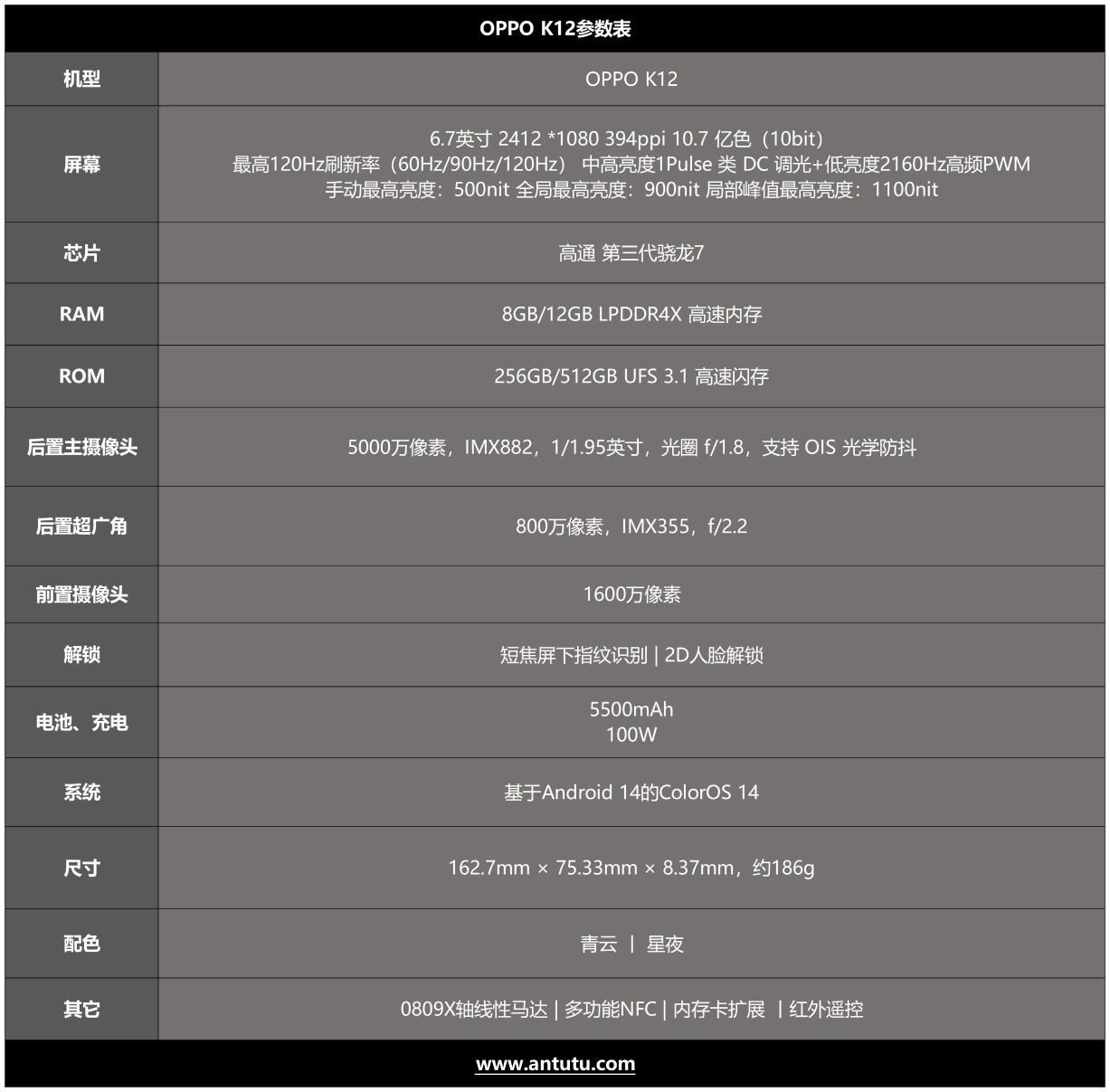 OPPO K12 5G，搭载均衡配置及百瓦快充，轻薄设计尽显尊贵品质！