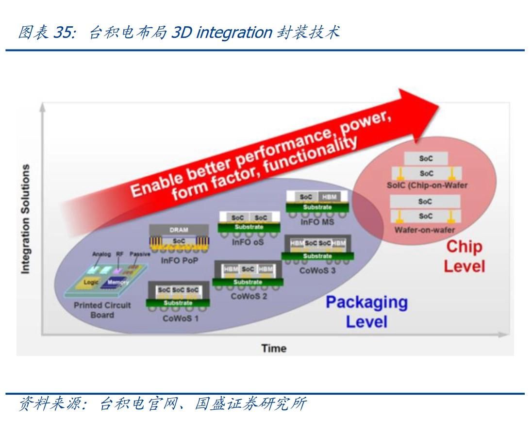 苹果公司将在2025年投入试产并大规模生产台积电SoIC高端封装