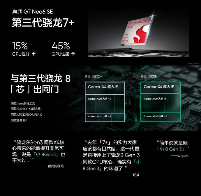 Trueme GT Neo6 SE预售开启，首销1699元起