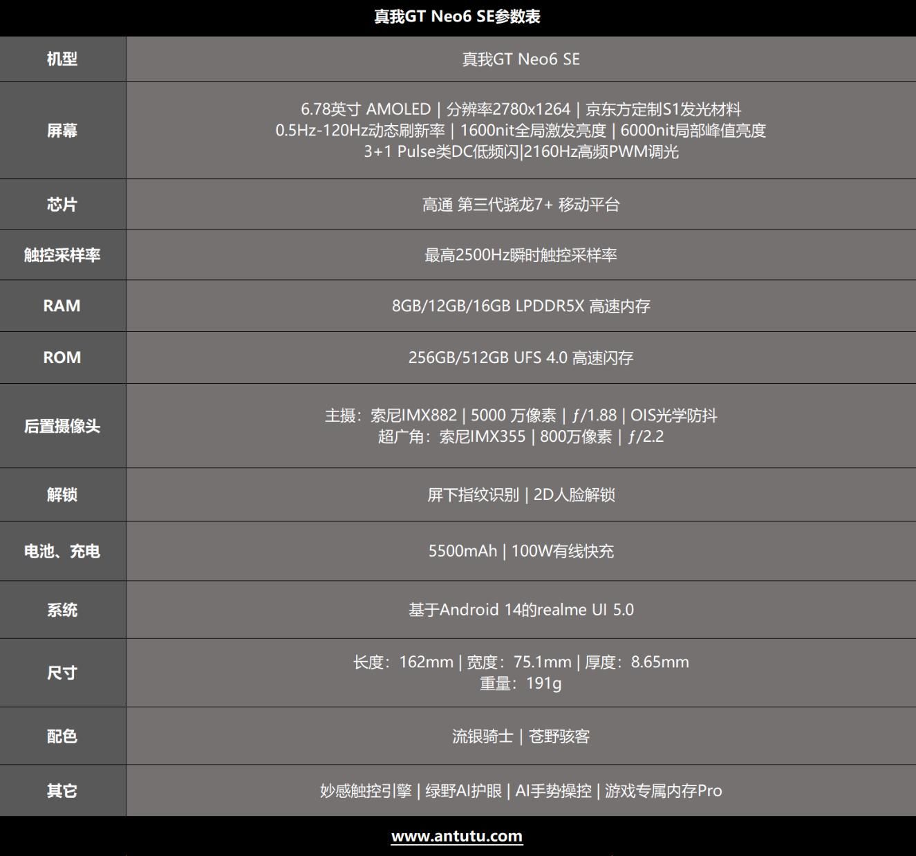 真我GT Neo6 SE，旗舰射手的训练方法