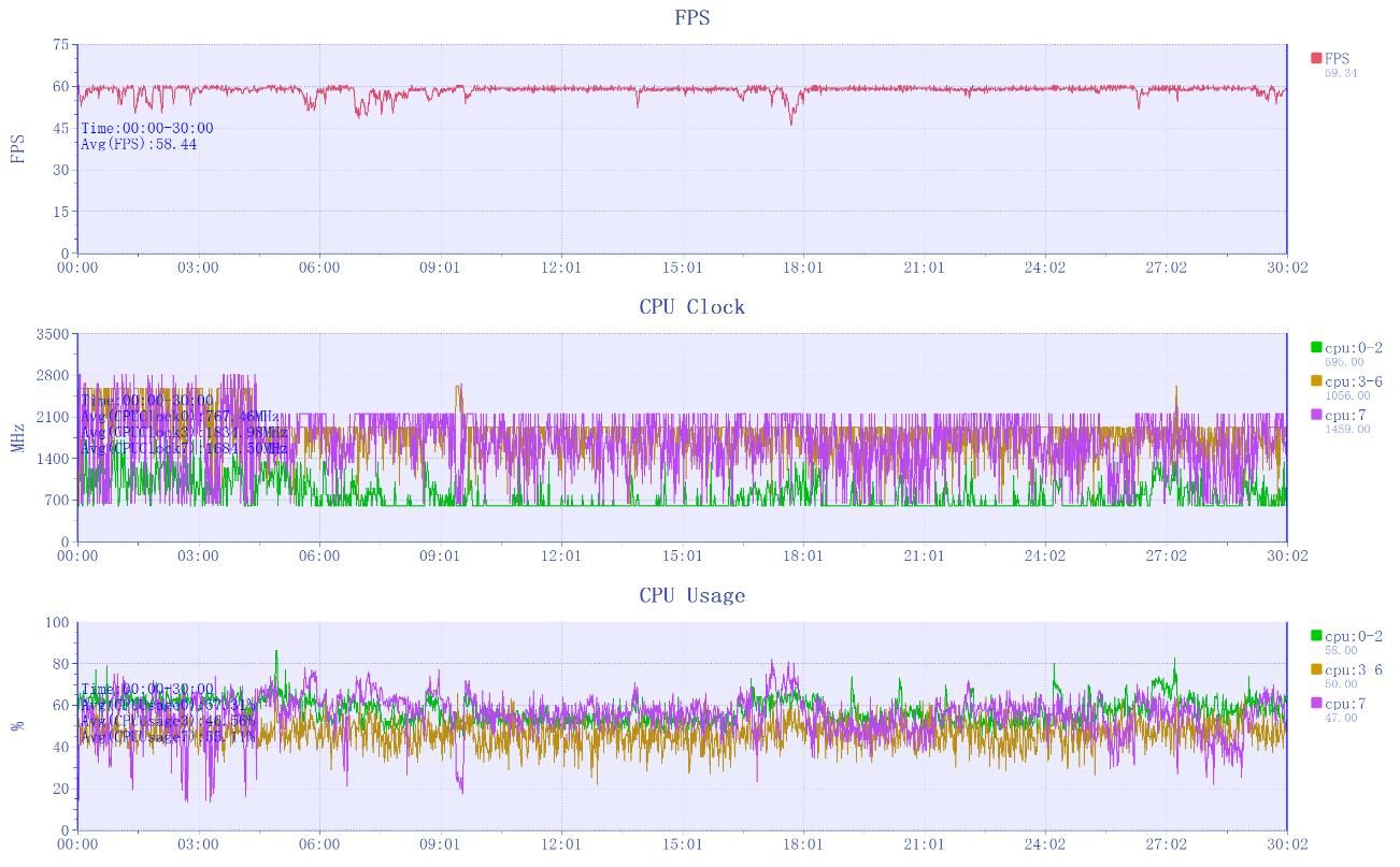 真我GT Neo6 SE，旗舰射手的训练方法