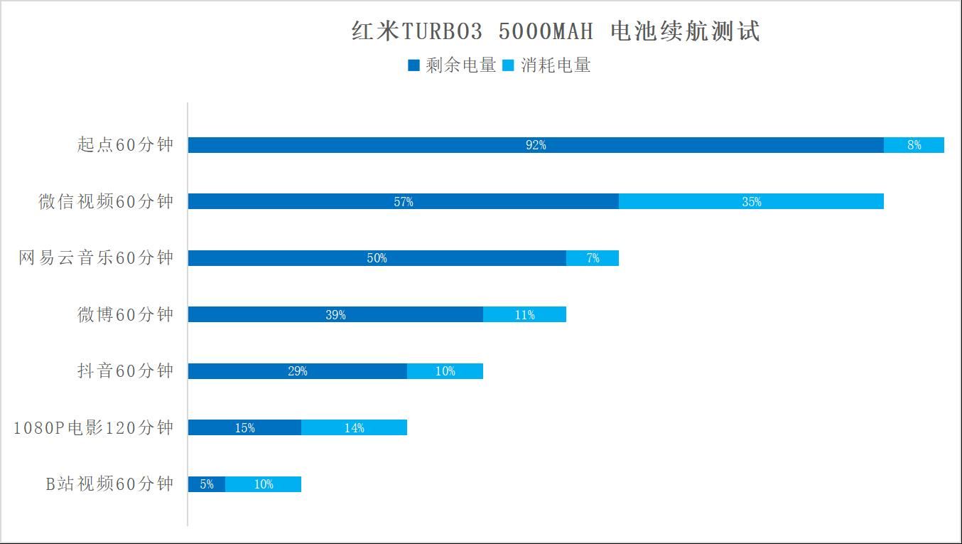 红米ProTurbo 3，能否重现1999年的辉煌？