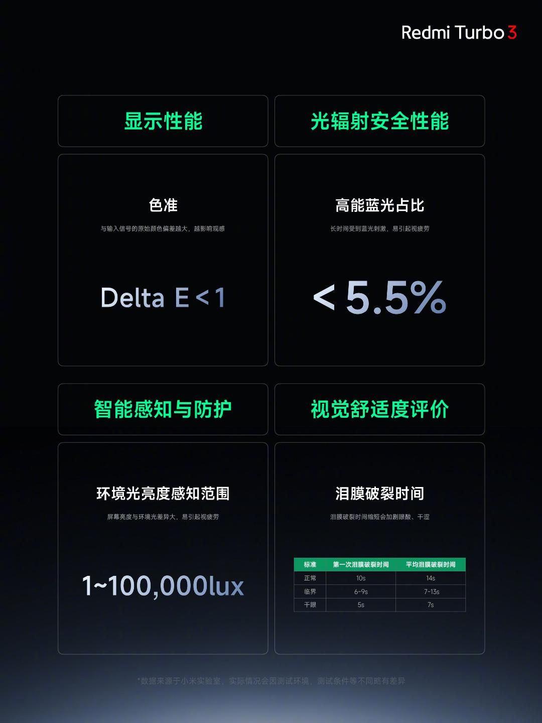 Redmi红米Turbo 3发布会，搭载高通骁龙8S Gen3，售价仅售1999元！