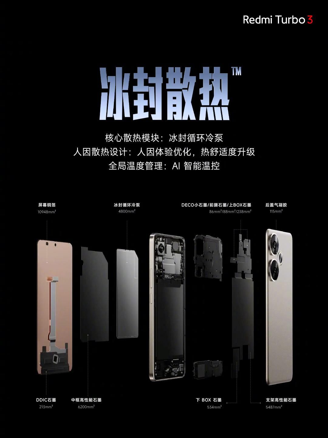 Redmi红米Turbo 3发布会，搭载高通骁龙8S Gen3，售价仅售1999元！